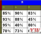 姓名星座配对,揭秘命运与性格的奇妙联系