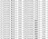 双色球2019077,专家热议，号码预测与走势分析汇总”