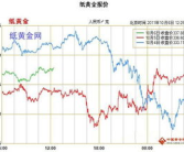 纸黄金报价,市场动态一览