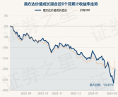 易方达价值成长基金,稳健增值的混合型投资选择