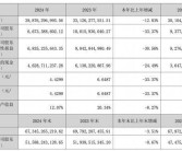 洋河系列酒价格表大全洋河股份2024年营收净利双位数下滑研发费用跌去六成