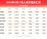 人民币对韩币汇率,人民币与韩币汇率动态解析