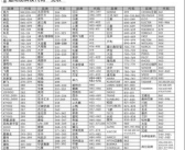 索伊空调故障代码,快速诊断与解决攻略