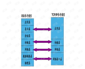 socket网络编程,基于Socket的实时网络通信编程技术解析